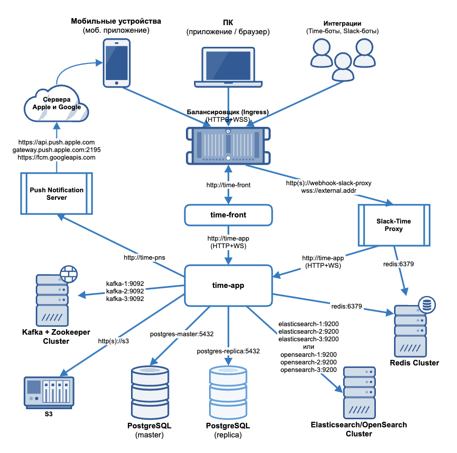 k8s Scheme